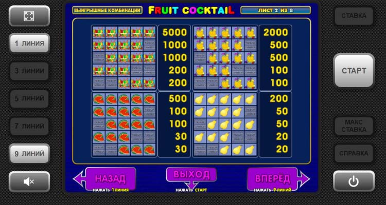 Таблица выигрышных символов слота Фруктовый коктейль