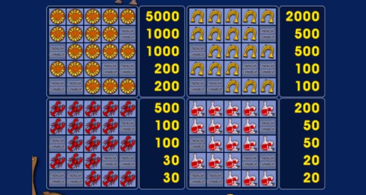 Таблица выигрышей